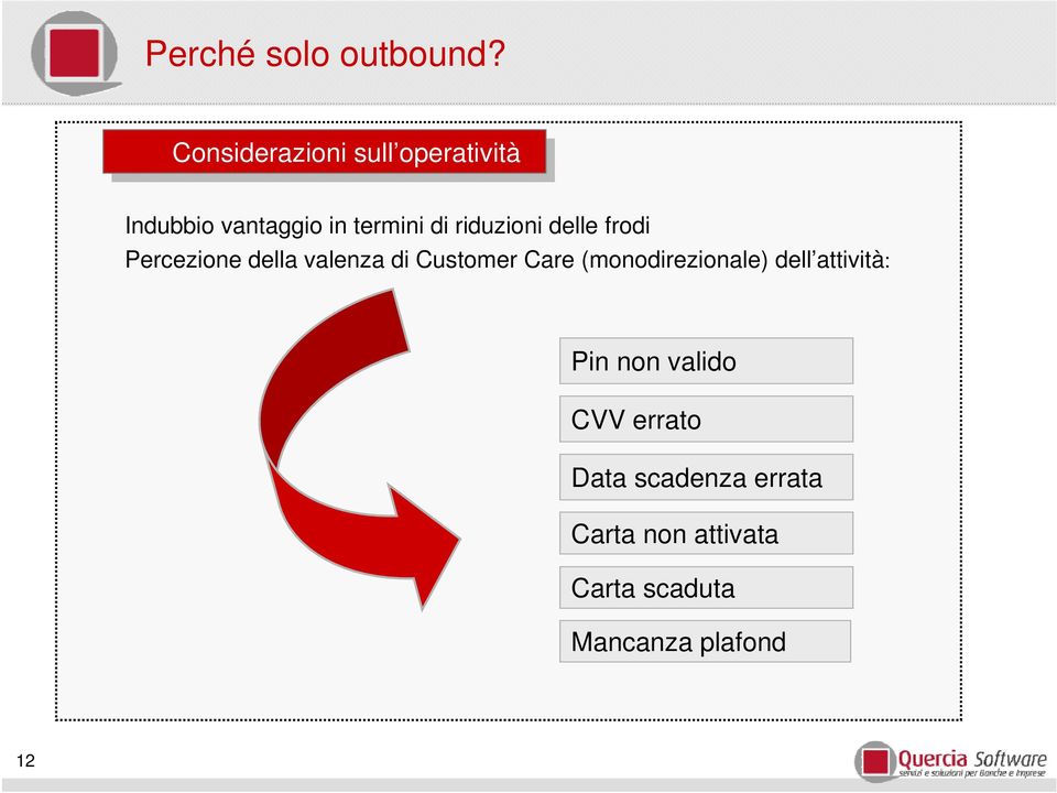 riduzioni delle frodi Percezione della valenza di Customer Care