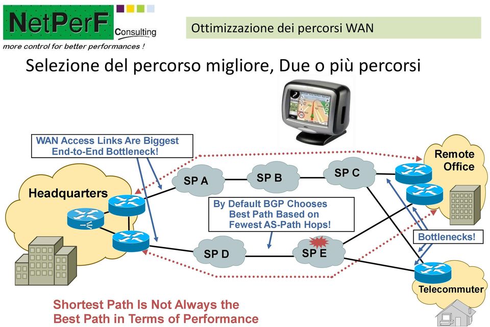Headquarters SP A SP B By Default BGP Chooses Best Path Based on Fewest AS-Path Hops!