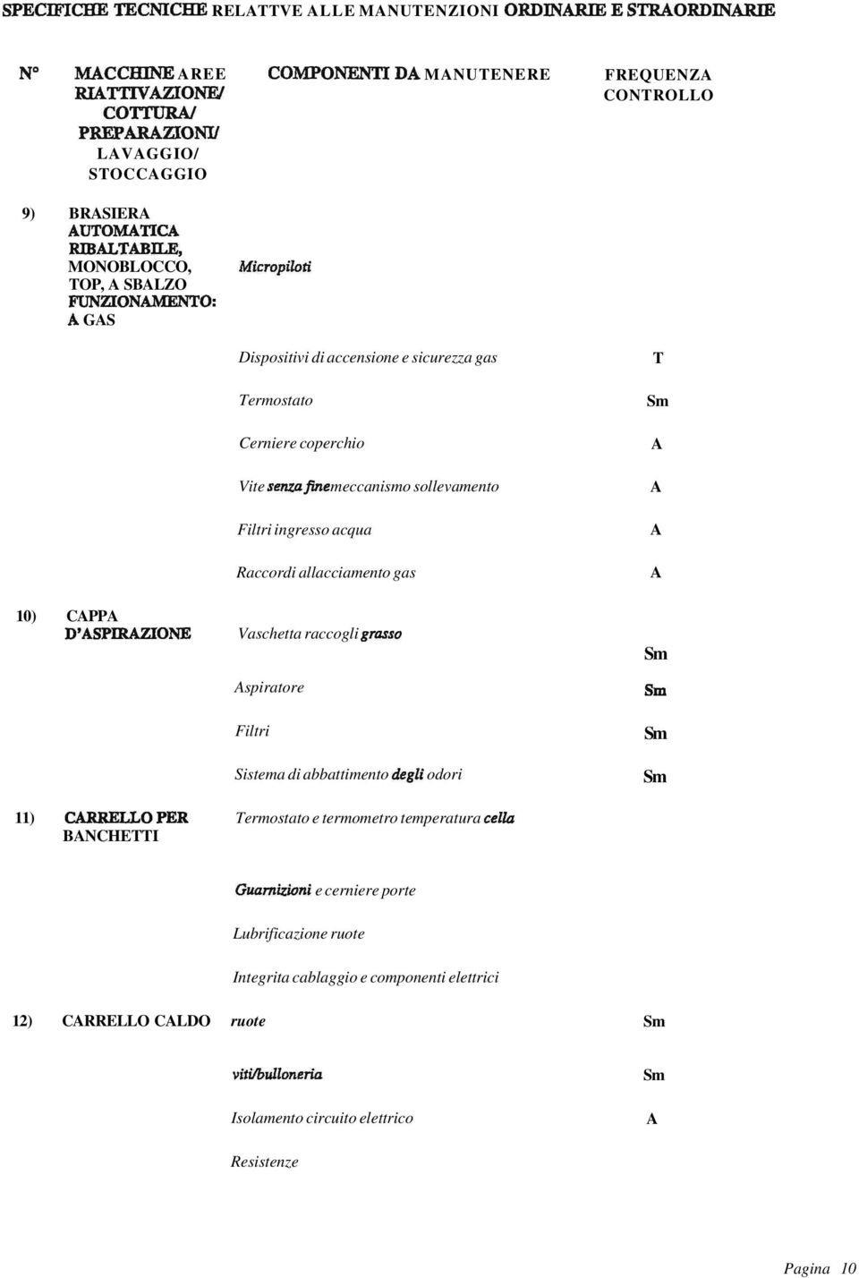 CONROLLO 10) CPP D'SPERZIONE 11) CRRELLOPER BNCHEI Vaschetta raccogli grasso spiratore Filtri Sistema di abbattimento degli odori ermostato e termometro temperatura cella Guarnizioni e cerniere