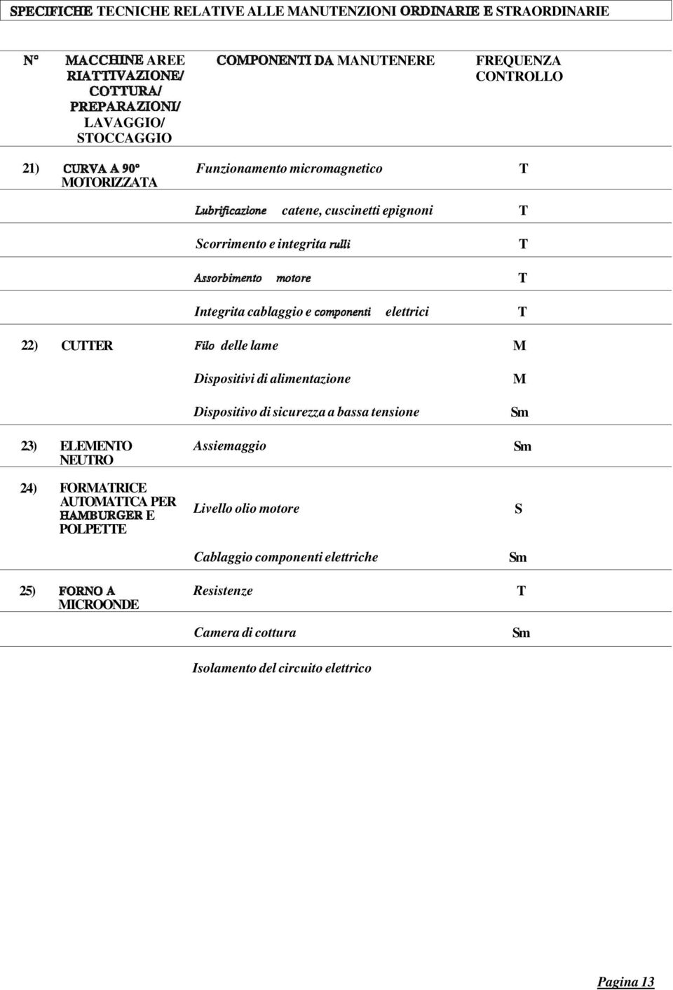 elettrici 22) CUER Filo delle lame Dispositivi di alimentazione Dispositivo di sicurezza a bassa tensione 23) ELEENO NEURO ssiemaggio 24) FORRICE UOC PER HBURGER E POLPEE Livello