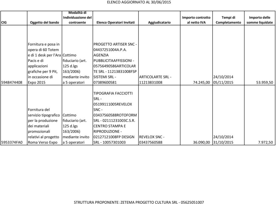 lgs grafiche per 9 Pit, 163/2006) in occasione di mediante invito Expo 2015 a 5 operatori PROGETTO AR