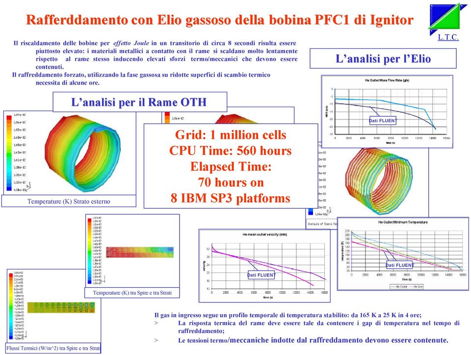 Il raffreddamento forzato, utilizzando la fase gassosa su ridotte superfici di scambio termico necessita di alcune ore. L analisi per l Elio L.T.C.