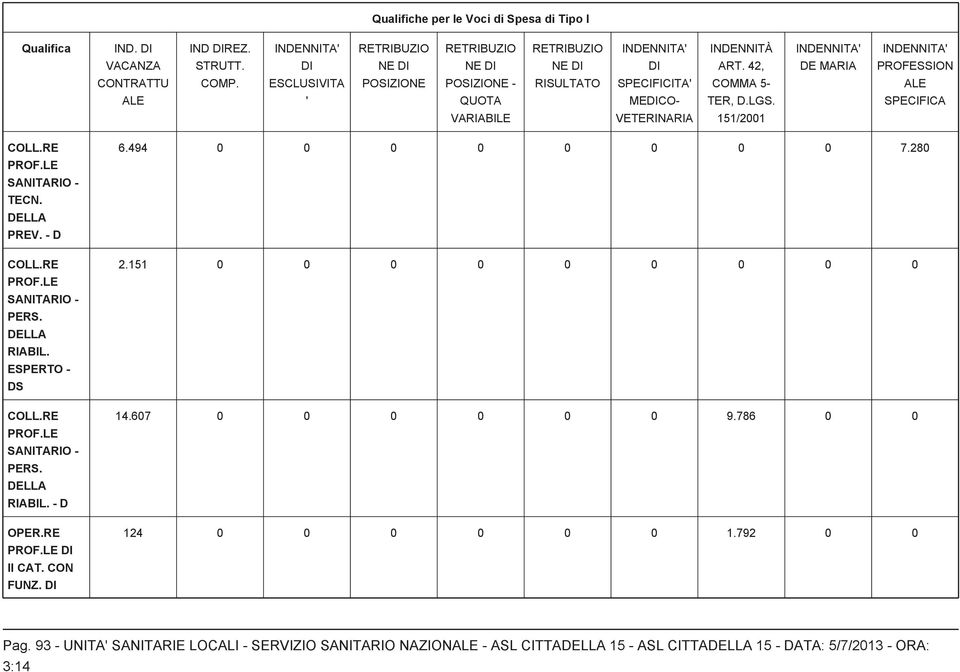 - D COLL.R PROF.L SANITARIO - PRS. DLLA RIABIL. SPRTO - DS COLL.R PROF.L SANITARIO - PRS. DLLA RIABIL. - D OPR.R PROF.L II CAT. CON FUNZ. 6.494 0 0 0 0 0 0 0 0 7.