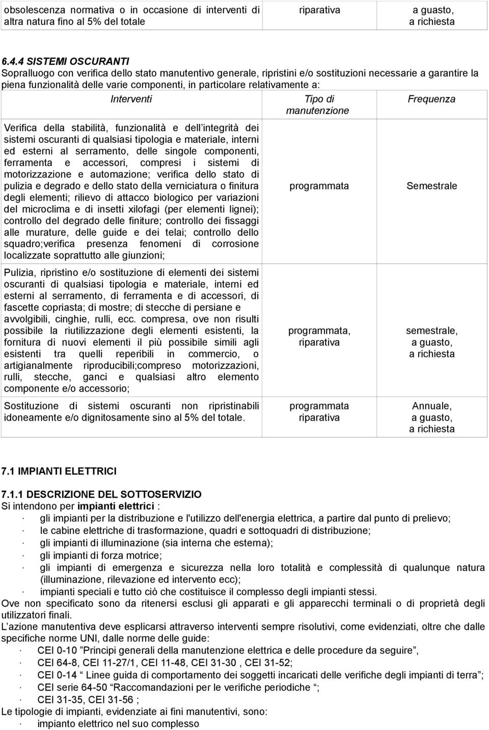 ferramenta e accessori, compresi i sistemi di motorizzazione e automazione; verifica dello stato di pulizia e degrado e dello stato della verniciatura o finitura degli elementi; rilievo di attacco