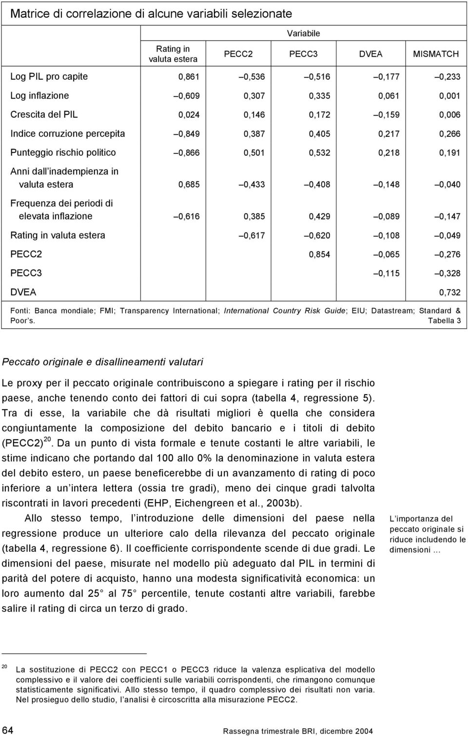 valuta estera 0,685 0,433 0,408 0,148 0,040 Frequenza dei periodi di elevata inflazione 0,616 0,385 0,429 0,089 0,147 Rating in valuta estera 0,617 0,620 0,108 0,049 PECC2 0,854 0,065 0,276 PECC3