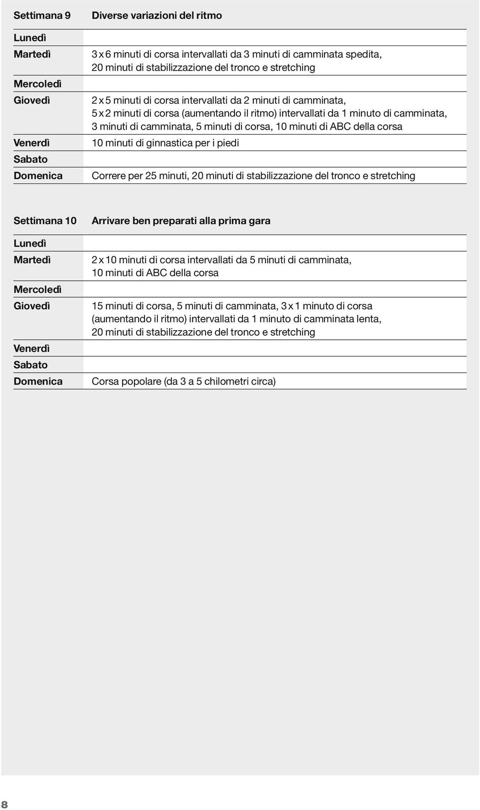 ginnastica per i piedi Correre per 25 minuti, 20 minuti di stabilizzazione del tronco e stretching Settimana 10 Arrivare ben preparati alla prima gara 2 x 10 minuti di corsa intervallati da 5 minuti