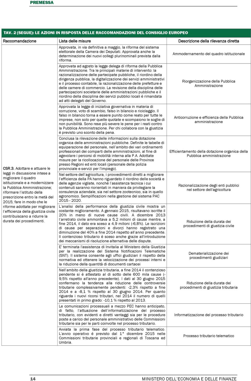 fare in modo che le riforme adottate per migliorare l efficienza della giustizia civile contribuiscano a ridurre la durata dei procedimenti.