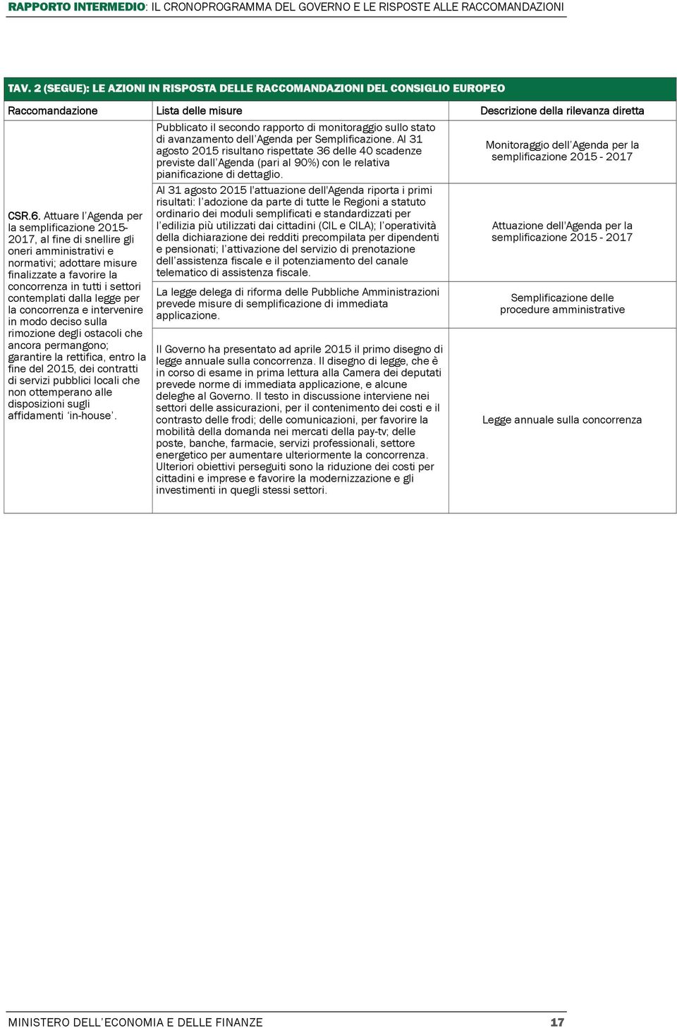 Attuare l Agenda per la semplificazione 2015-2017, al fine di snellire gli oneri amministrativi e normativi; adottare misure finalizzate a favorire la concorrenza in tutti i settori contemplati dalla