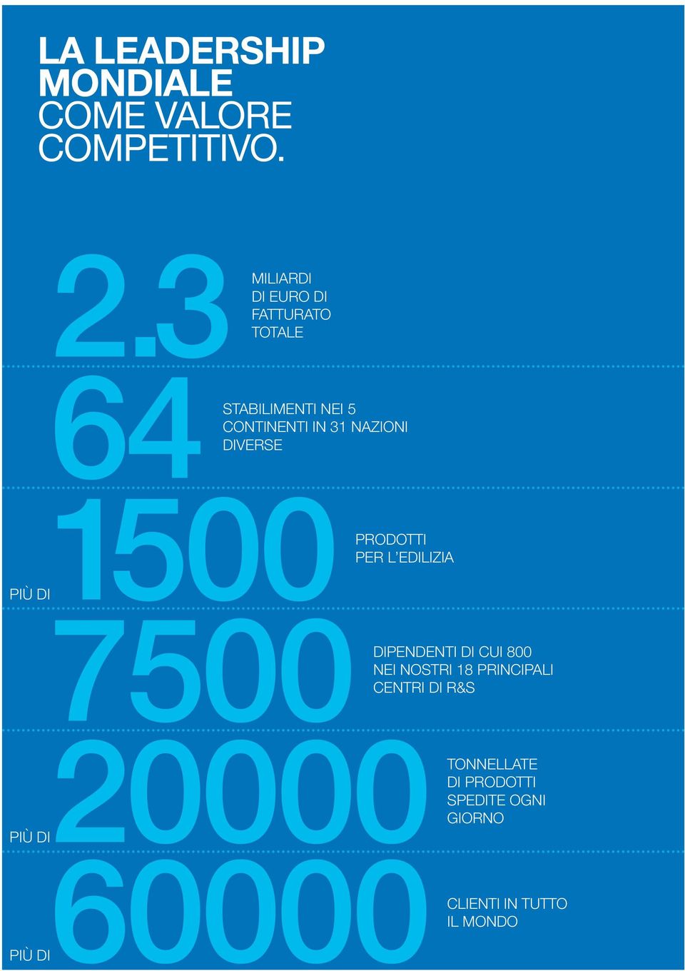 DIVERSE 1500 PIÙ DI 7500 PRODOTTI PER L EDILIZIA 20000 PIÙ DI