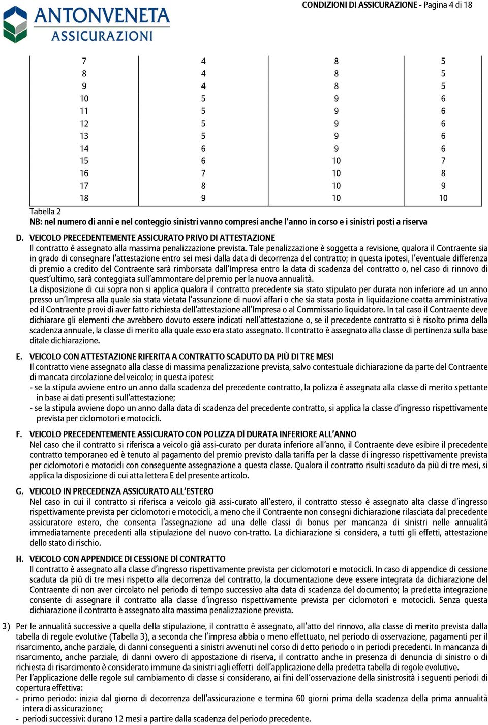 VEICOLO PRECEDENTEMENTE ASSICURATO PRIVO DI ATTESTAZIONE Il contratto è assegnato alla massima penalizzazione prevista.