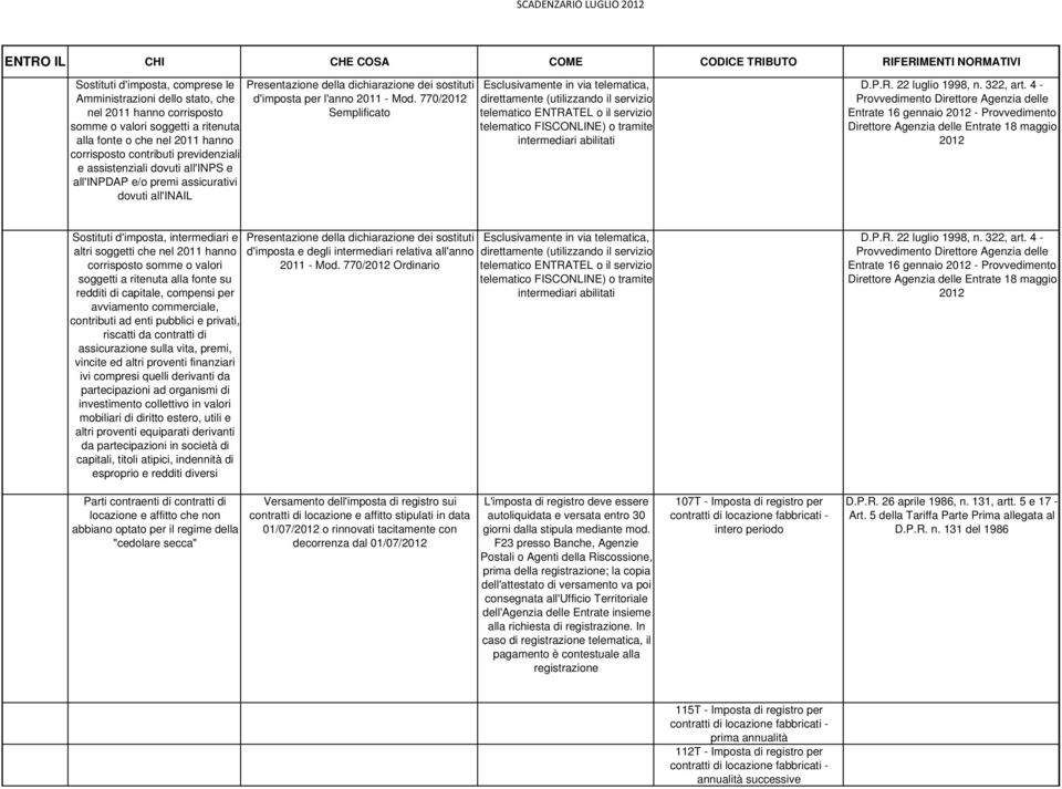 770/2012 Semplificato direttamente (utilizzando il servizio telematico ENTRATEL o il servizio telematico FISCONLINE) o tramite intermediari abilitati D.P.R. 22 luglio 1998, n. 322, art.