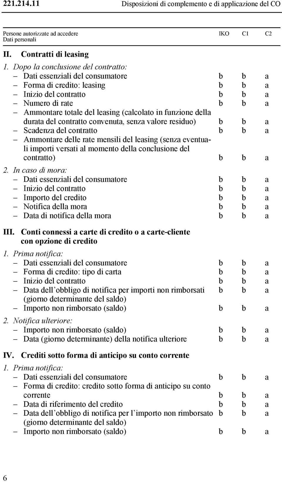 senz vlore residuo) Scdenz del contrtto Ammontre delle rte mensili del lesing (senz eventuli importi versti l momento dell conclusione del contrtto) 2.