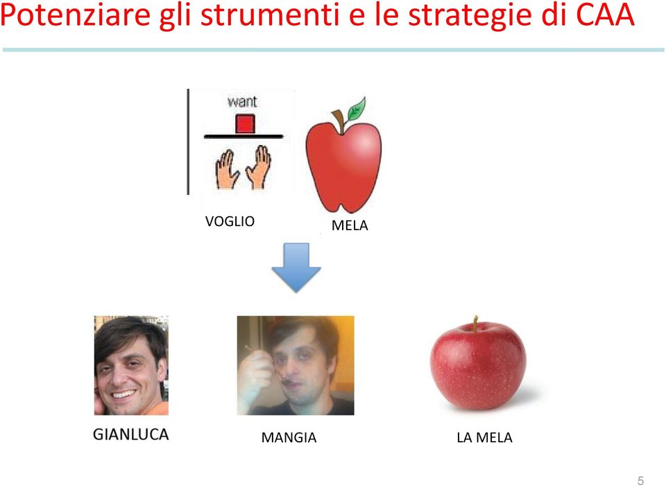 strategie di CAA