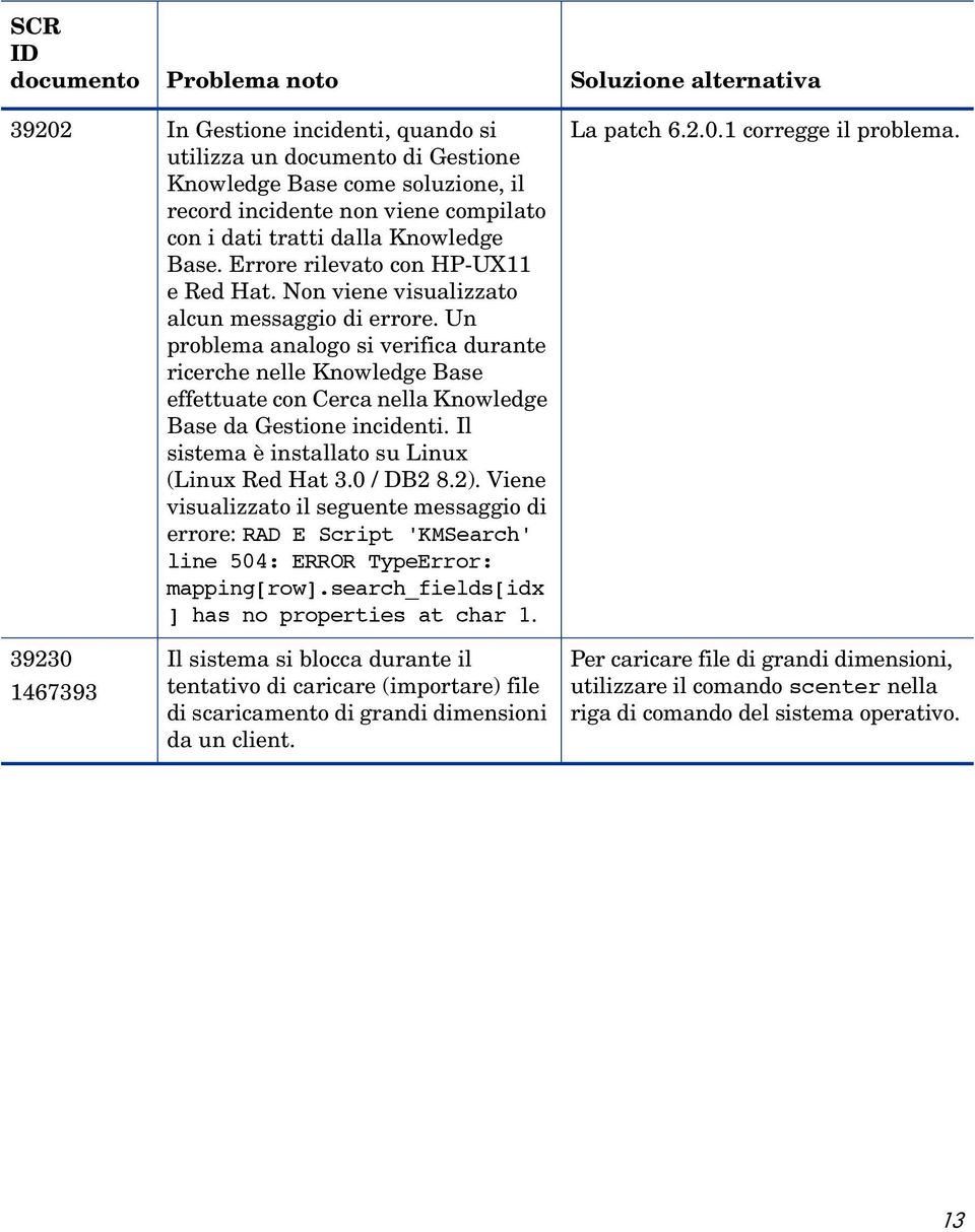 Un problema analogo si verifica durante ricerche nelle Knowledge Base effettuate con Cerca nella Knowledge Base da Gestione incidenti. Il sistema è installato su Linux (Linux Red Hat 3.0 / DB2 8.2).