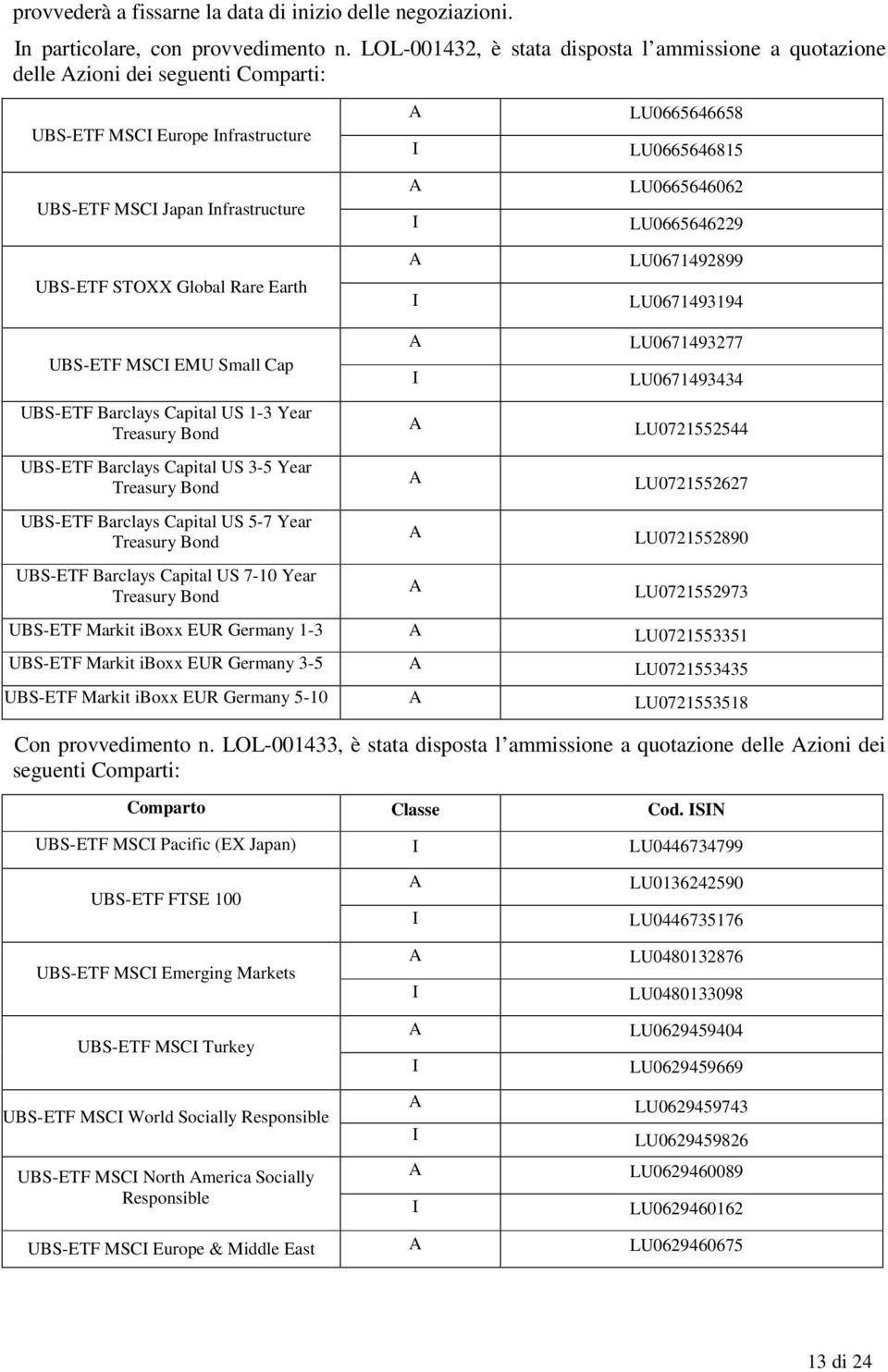 US 1-3 Year Treasury Bond Barclays Capital US 3-5 Year Treasury Bond Barclays Capital US 5-7 Year Treasury Bond Barclays Capital US 7-10 Year Treasury Bond LU0665646658 LU0665646815 LU0665646062