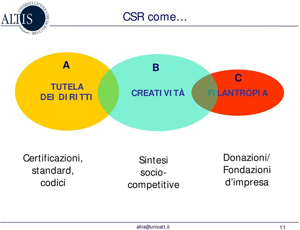 Certificazioni, standard, codici