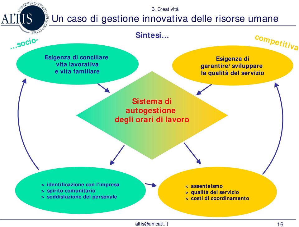 sociocompetitiva Sistema di autogestione degli orari di lavoro > identificazione con l impresa >