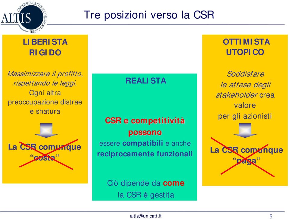 possono essere compatibili e anche reciprocamente funzionali OTTIMISTA UTOPICO Soddisfare le