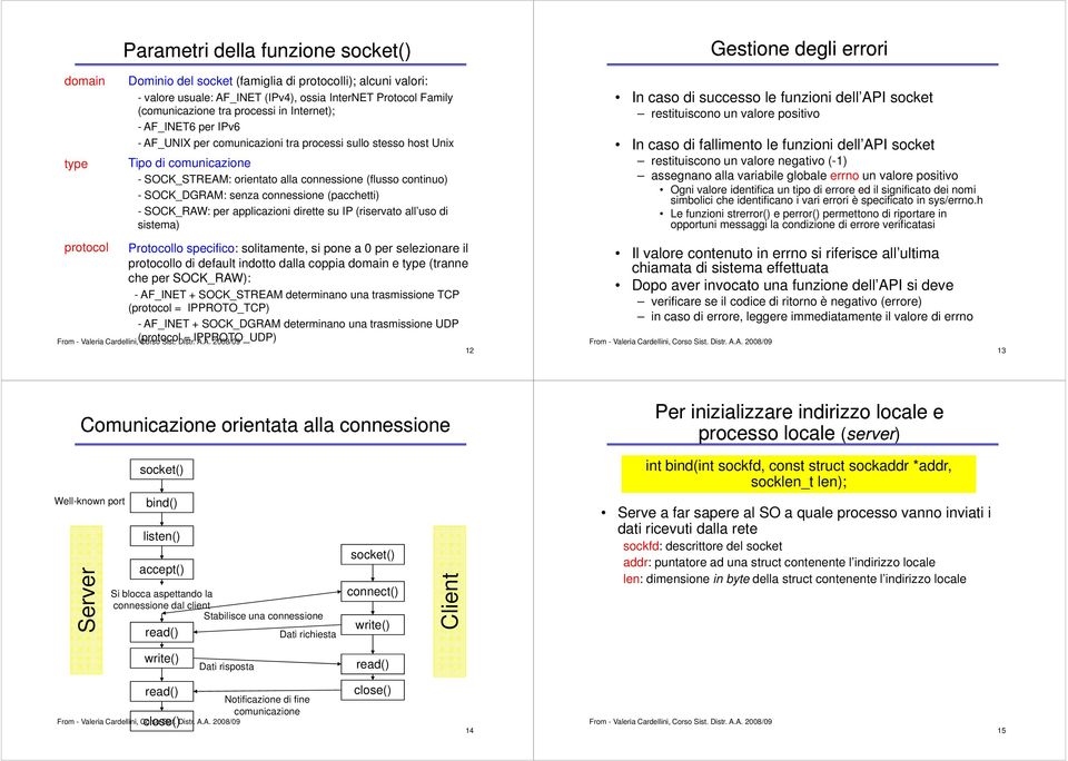 SOCK_DGRAM: senza connessione (pacchetti) - SOCK_RAW: per applicazioni dirette su IP (riservato all uso di sistema) Protocollo specifico: solitamente, si pone a 0 per selezionare il protocollo di