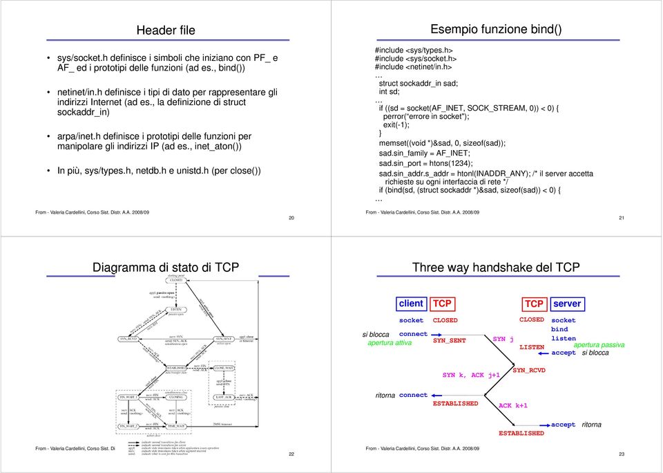 h definisce i prototipi delle funzioni per manipolare gli indirizzi IP (ad es., inet_aton()) In più, sys/types.h, netdb.h e unistd.h (per close()) #include <sys/types.h> #include <sys/socket.