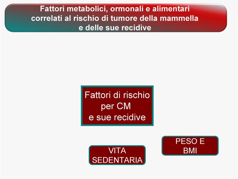 mammella e delle sue recidive Fattori di