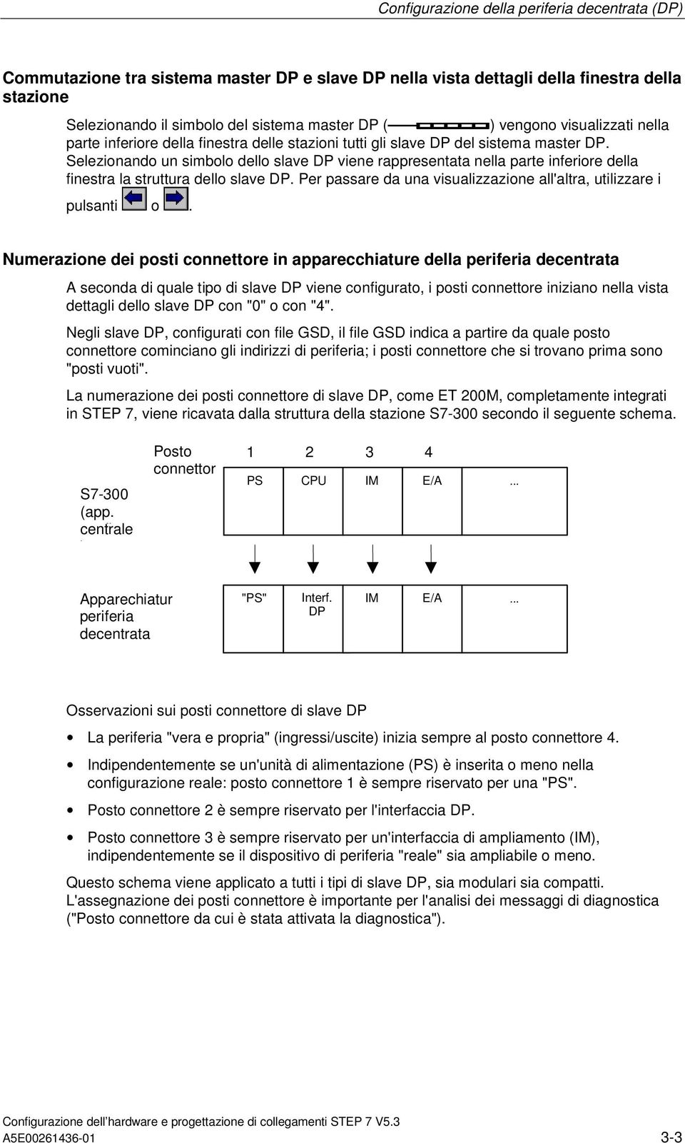 Per passare da una visualizzazione all'altra, utilizzare i pulsanti o.