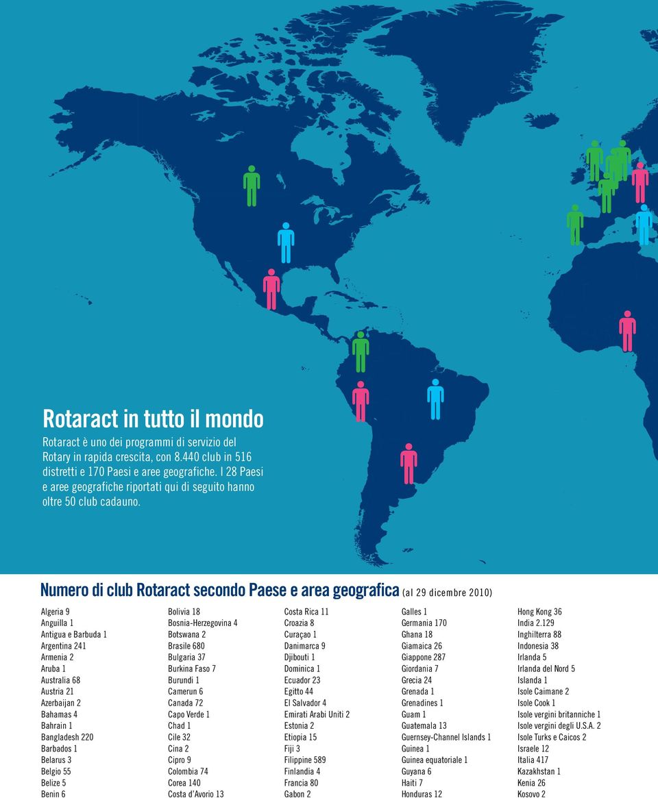 Numero di club Rotaract secondo Paese e area geografica (al 29 dicembre 2010) Algeria 9 Anguilla 1 Antigua e Barbuda 1 Argentina 241 Armenia 2 Aruba 1 Australia 68 Austria 21 Azerbaijan 2 Bahamas 4