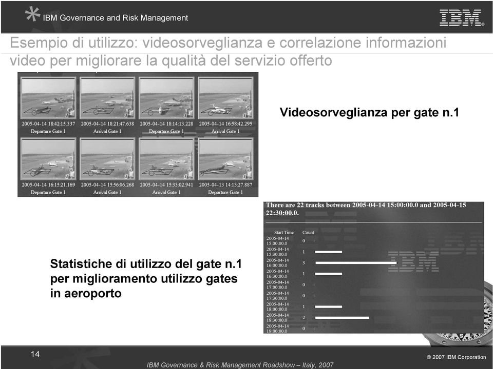 offerto Videosorveglianza per gate n.