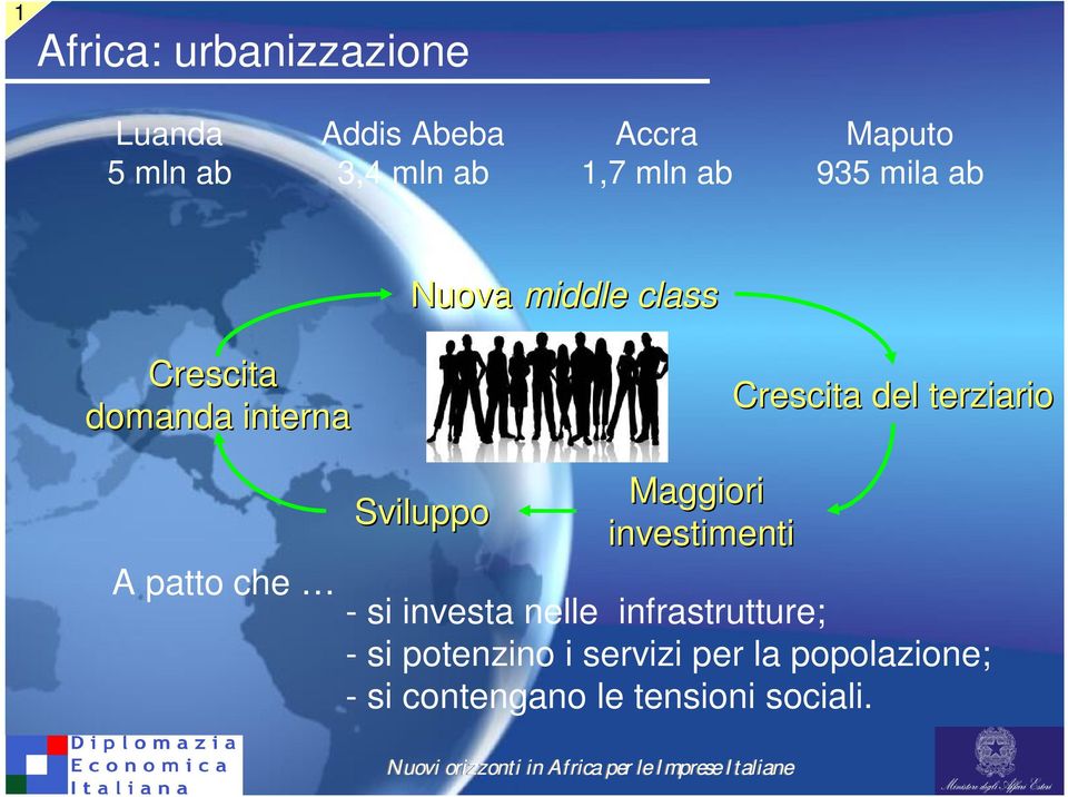 investimenti Crescita del terziario A patto che - si investa nelle