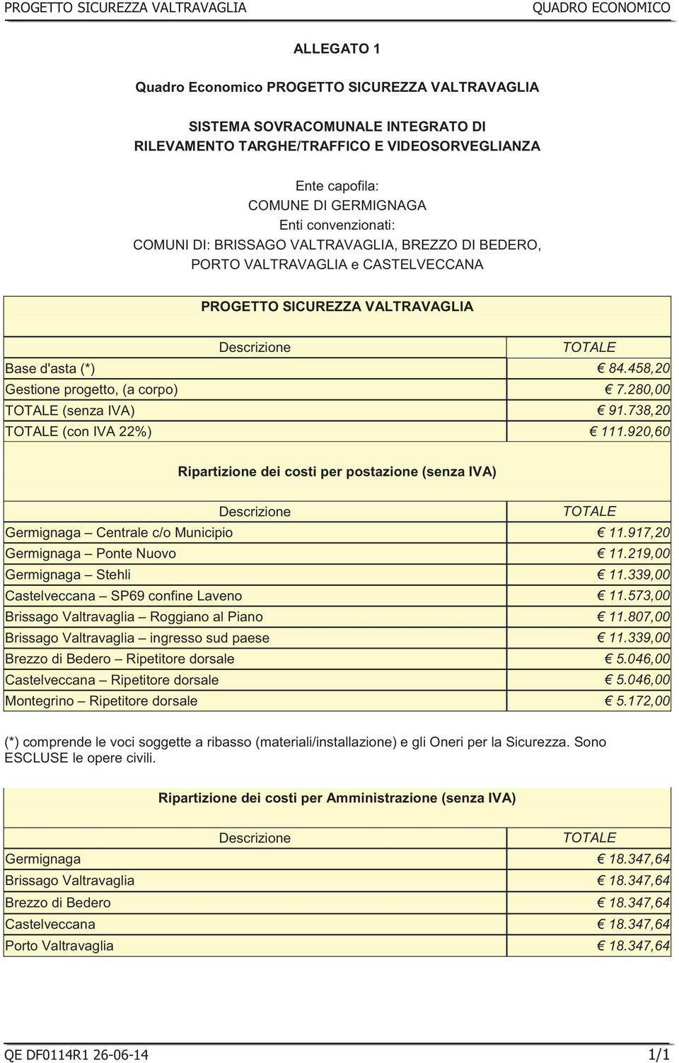 280,00 TOTALE (senza IVA) 91.738,20 TOTALE (con IVA 22%) 111.920,60 Ripartizione dei costi per postazione (senza IVA) Descrizione TOTALE Germignaga Centrale c/o Municipio 11.