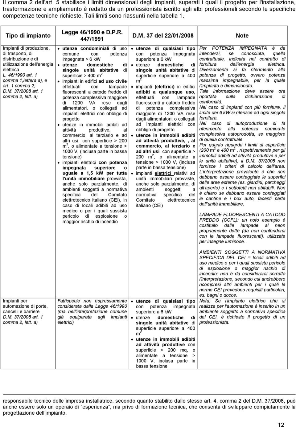 secondo le specifiche competenze tecniche richieste. Tali limiti sono riassunti nella tabella 1.