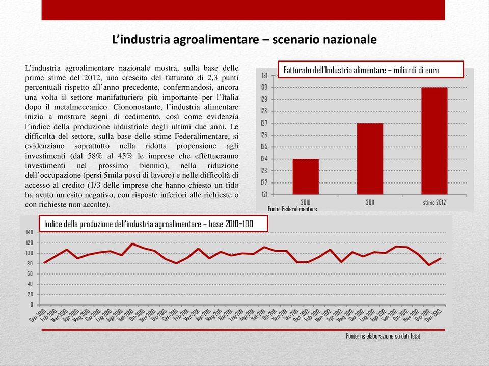 Ciononostante, l industria alimentare inizia a mostrare segni di cedimento, così come evidenzia l indice della produzione industriale degli ultimi due anni.