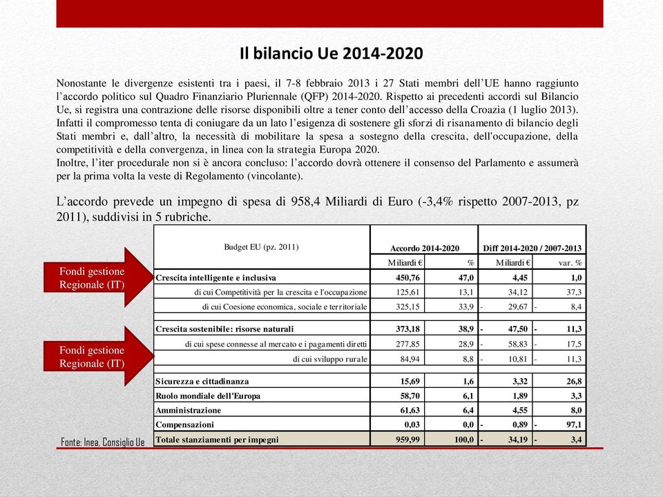 Infatti il compromesso tenta di coniugare da un lato l esigenza di sostenere gli sforzi di risanamento di bilancio degli Stati membri e, dall altro, la necessità di mobilitare la spesa a sostegno