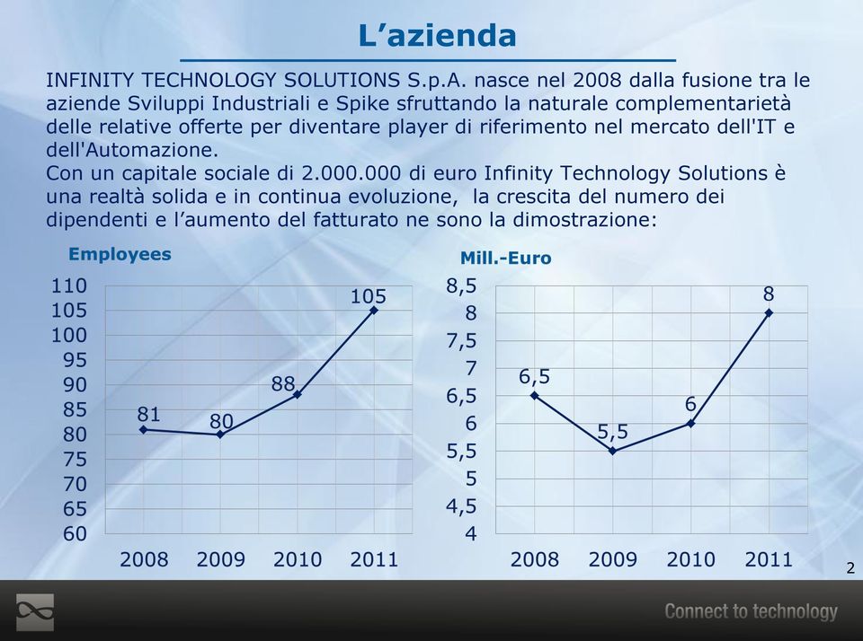 delle relative offerte per diventare player di riferimento nel mercato dell'it e dell'automazione.