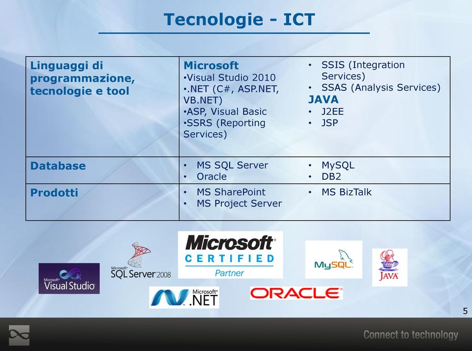 NET) ASP, Visual Basic SSRS (Reporting Services) SSIS (Integration Services)