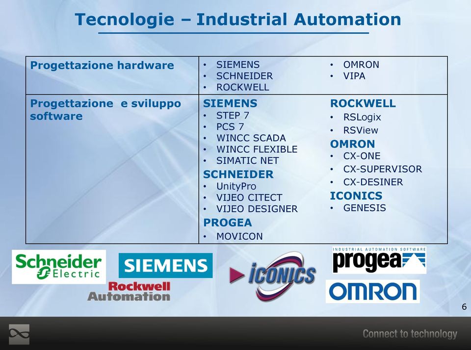 SIMATIC NET SCHNEIDER UnityPro VIJEO CITECT VIJEO DESIGNER PROGEA MOVICON OMRON