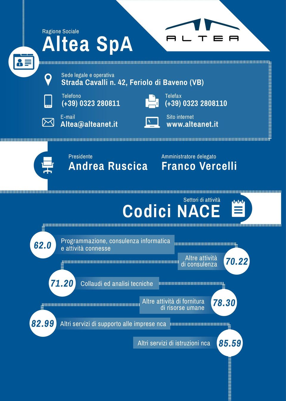 it Sito internet www.alteanet.it Presidente Andrea Ruscica Amministratore delegato Franco Vercelli Settori di attività Codici NACE 62.