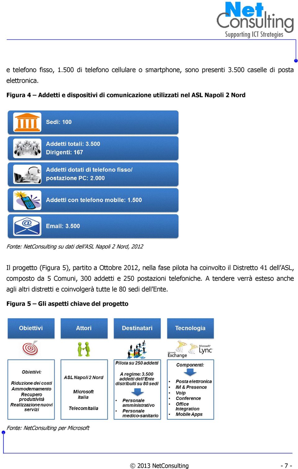 (Figura 5), partito a Ottobre 2012, nella fase pilota ha coinvolto il Distretto 41 dell ASL, composto da 5 Comuni, 300 addetti e 250 postazioni