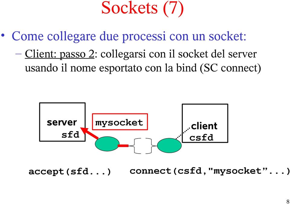 usando il nome esportato con la bind (SC connect) server