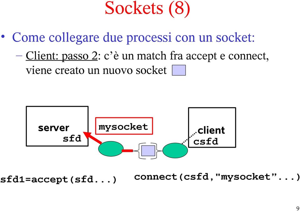 connect, viene creato un nuovo socket server sfd