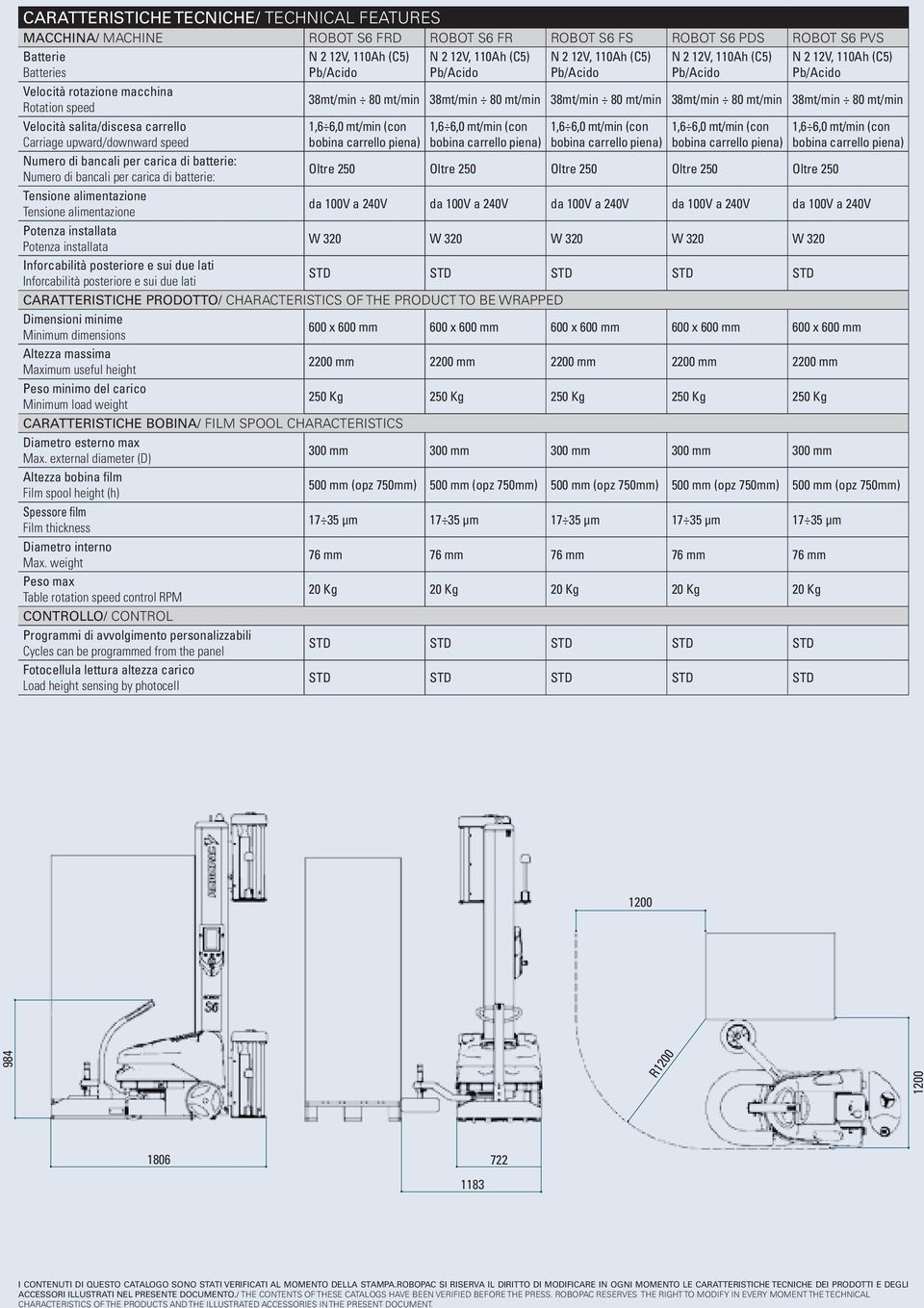 installata Potenza installata Inforcabilità posteriore e sui due lati Inforcabilità posteriore e sui due lati 38mt/min 80 mt/min 38mt/min 80 mt/min 38mt/min 80 mt/min 38mt/min 80 mt/min 38mt/min 80