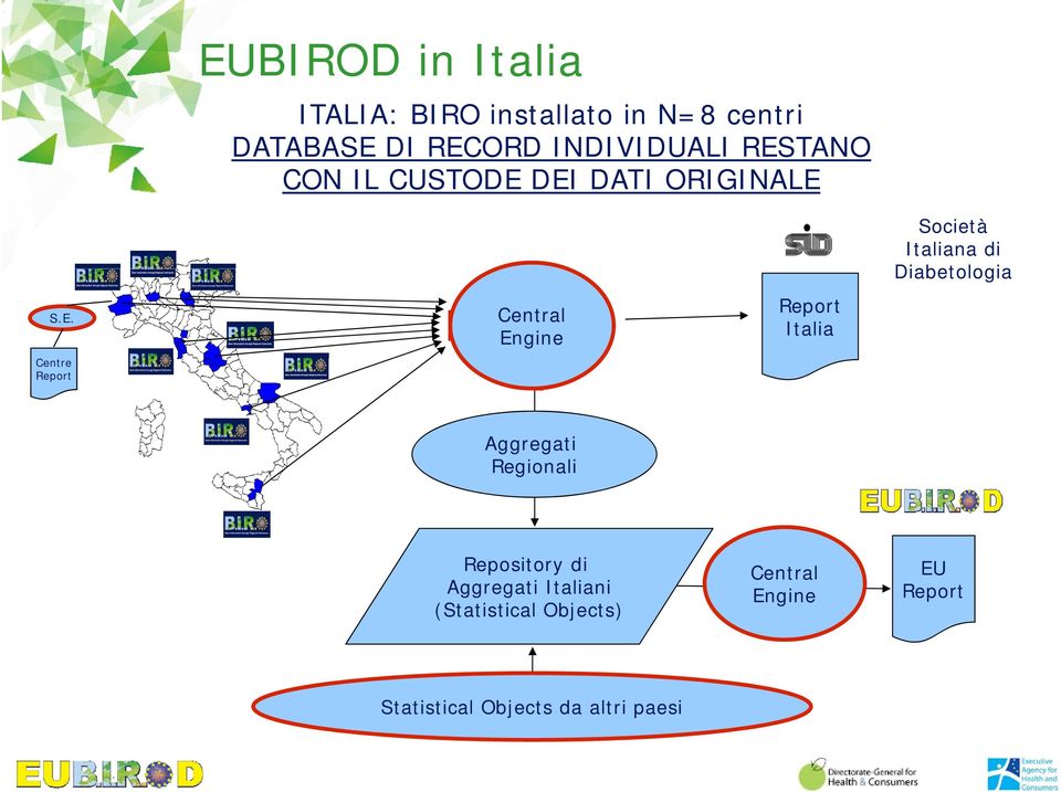 TANO CON IL CUSTODE 