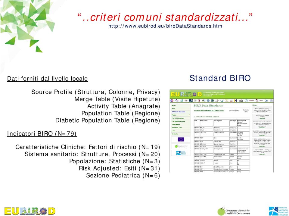 Ripetute) te) Activity Table (Anagrafe) Population Table (Regione) Diabetic Population Table (Regione) Indicatori BIRO (N=79)