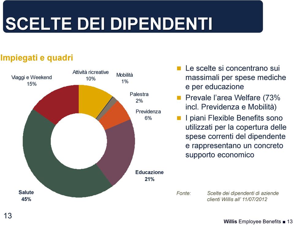 Previdenza e Mobilità) I piani Flexible Benefits sono utilizzati per la copertura delle spese correnti del dipendente e