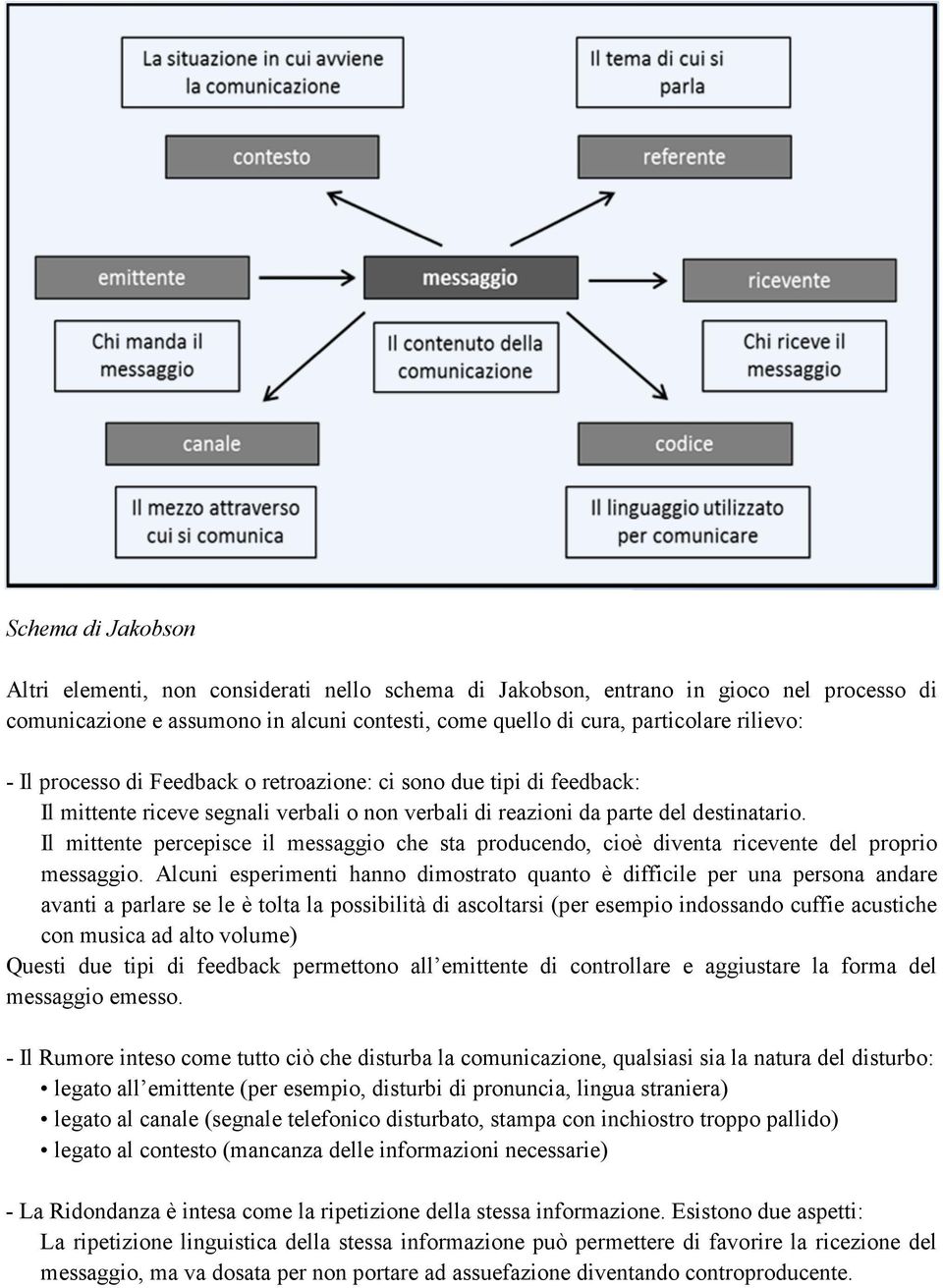 Il mittente percepisce il messaggio che sta producendo, cioè diventa ricevente del proprio messaggio.