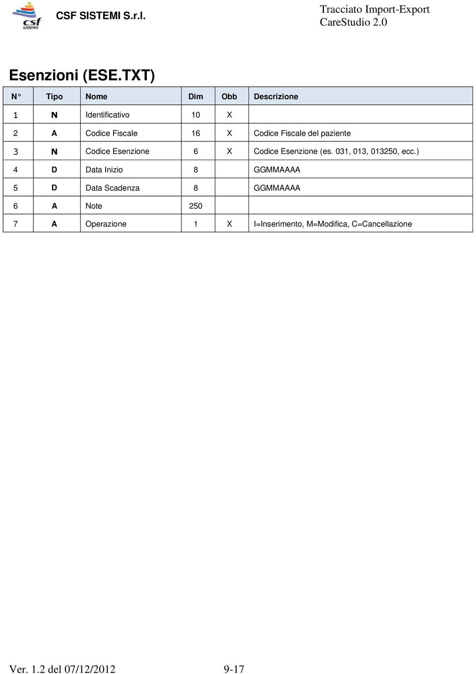 3 N Codice Esenzione 6 X Codice Esenzione (es. 031, 013, 013250, ecc.