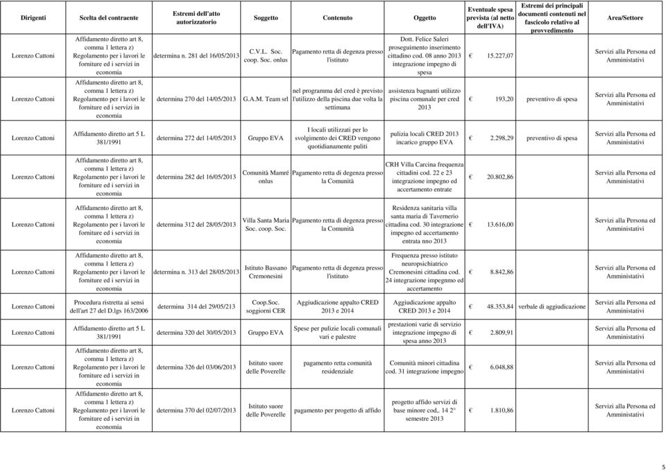 08 anno integrazione impegno di spesa assistenza bagnanti utilizzo piscina comunale per cred 15.