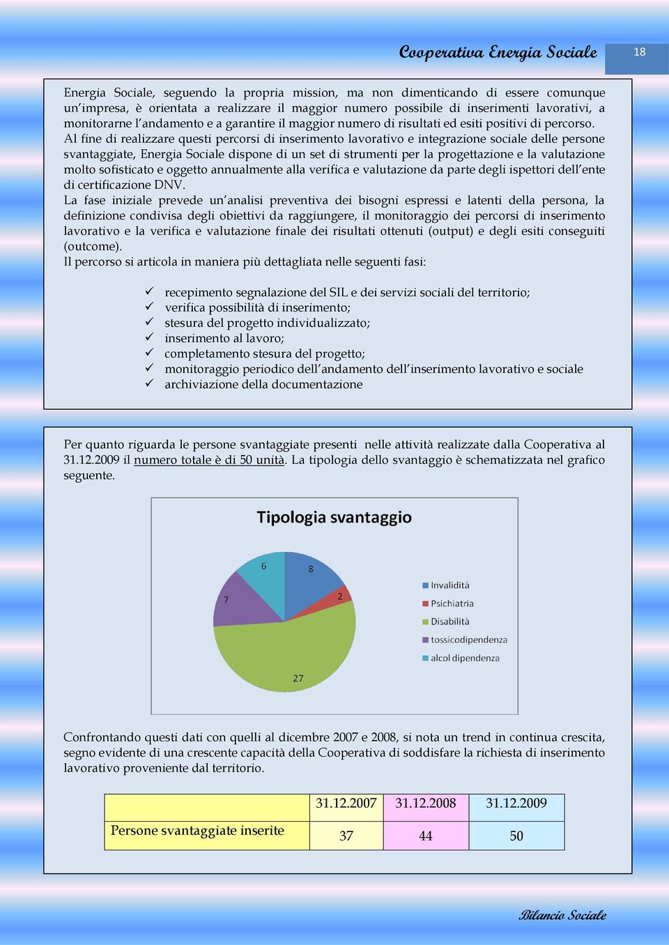 Al fine di realizzare questi percorsi di inserimento lavorativo e integrazione sociale delle persone svantaggiate, Energia Sociale dispone di un set di strumenti per la progettazione e la valutazione