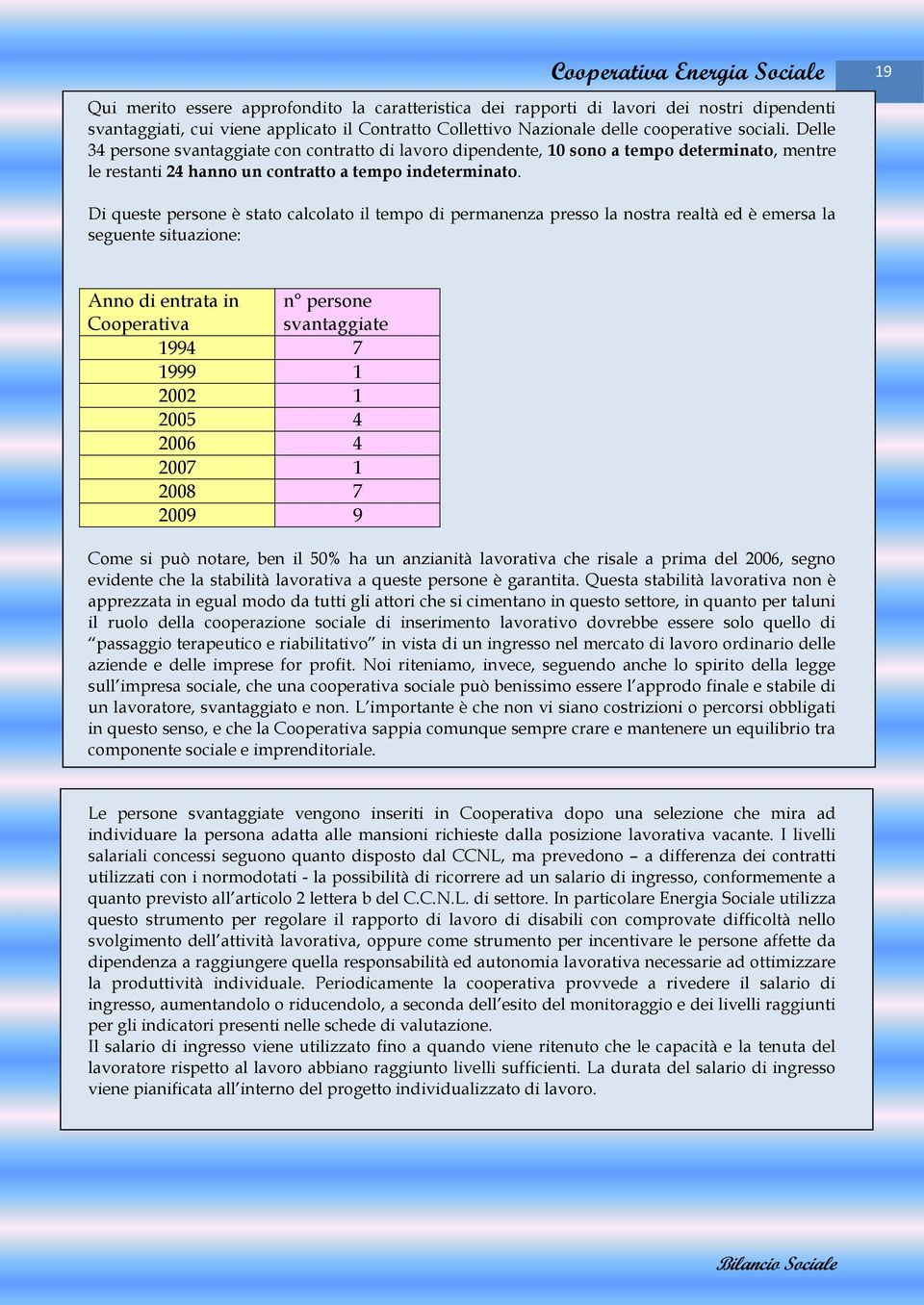 19 Di queste persone è stato calcolato il tempo di permanenza presso la nostra realtà ed è emersa la seguente situazione: Anno di entrata in Cooperativa n persone svantaggiate 1994 7 1999 1 2002 1