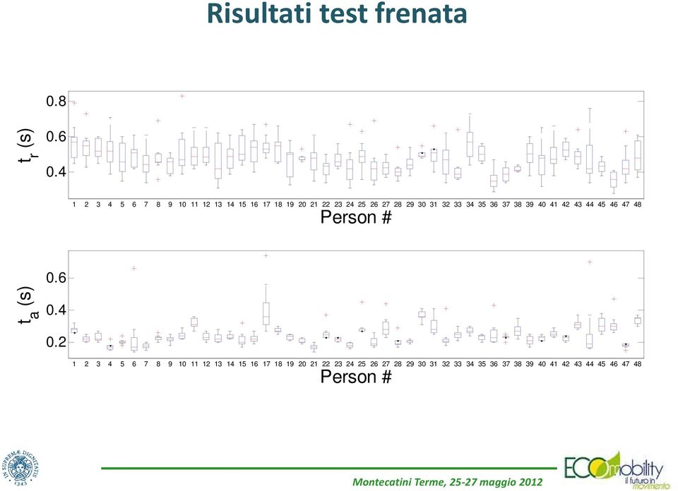 32 33 34 35 36 37 38 39 40 41 42 43 44 45 46 47 48 Person # t a (s) 0.6 0.4 0.